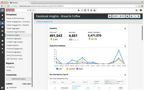 what is a report template in hootsuite analytics